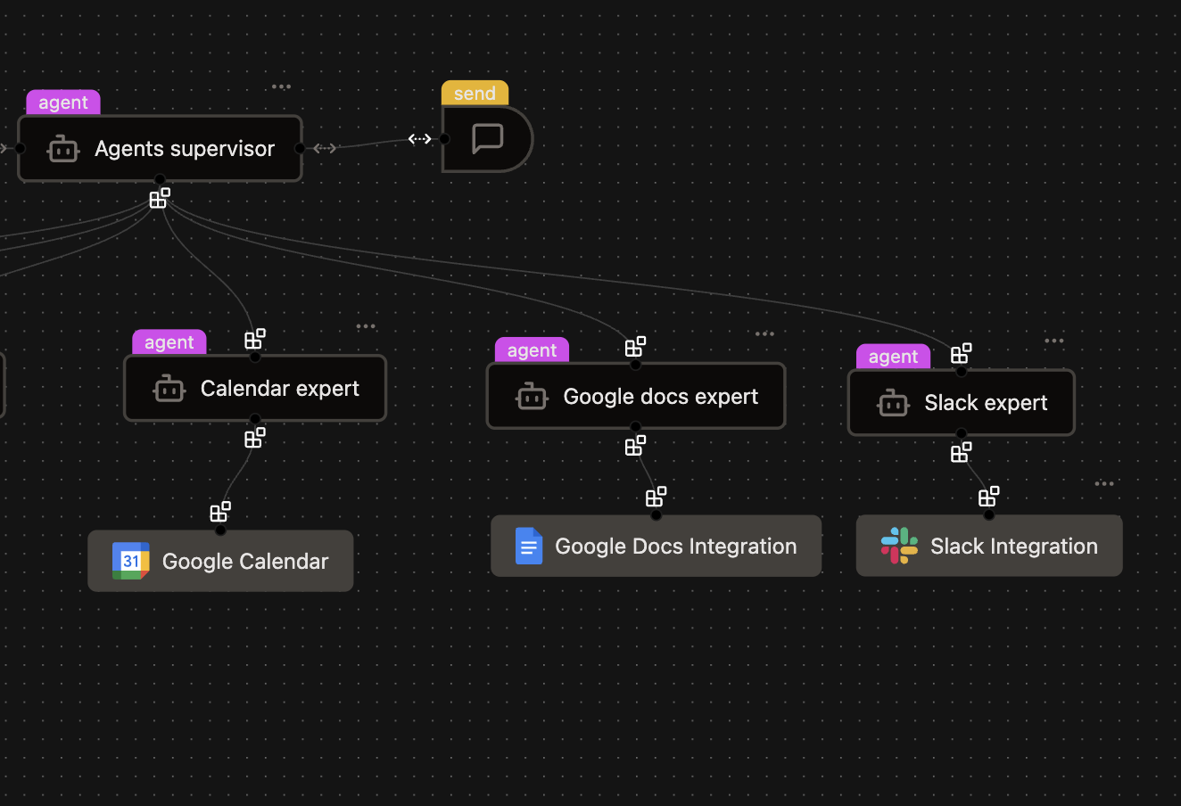 Agentic Workflows